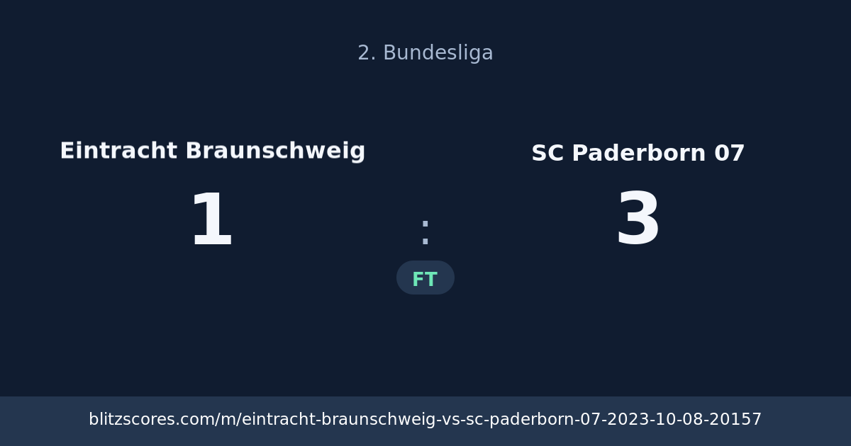 Eintracht Braunschweig vs SC Paderborn 07 score card