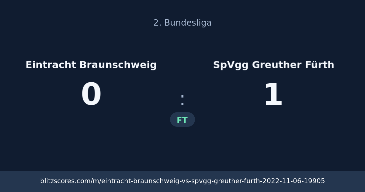 Eintracht Braunschweig vs SpVgg Greuther Fürth score card