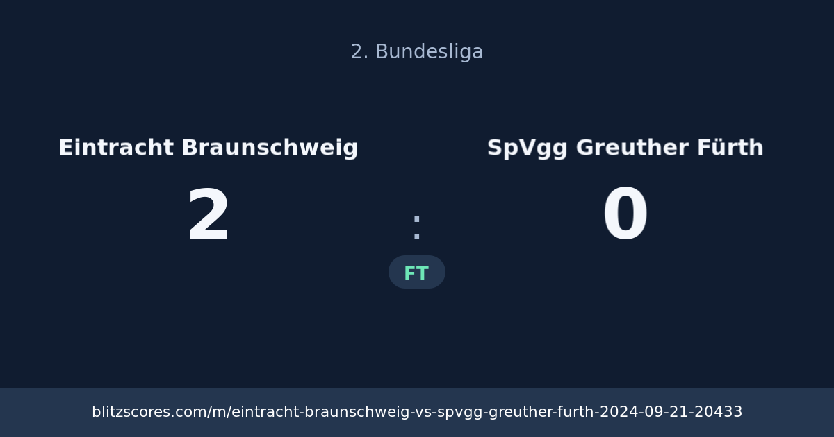 Eintracht Braunschweig vs SpVgg Greuther Fürth score card