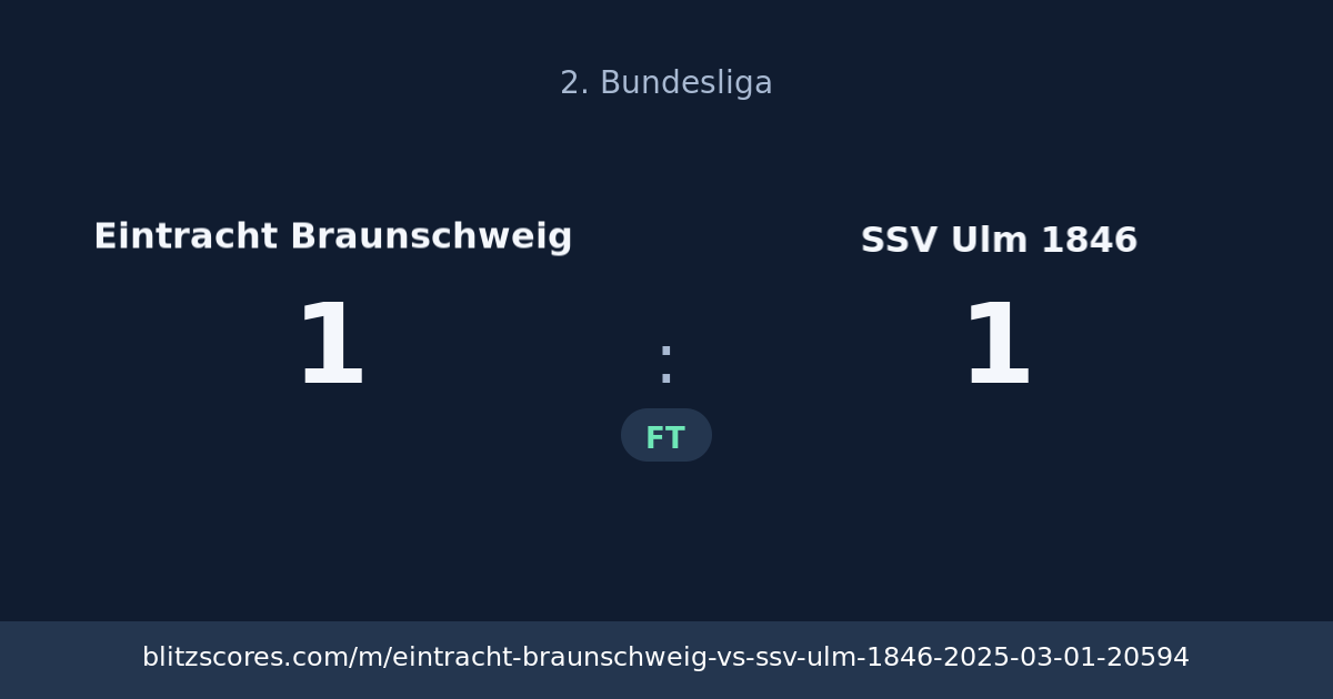 Eintracht Braunschweig vs SSV Ulm 1846 score card