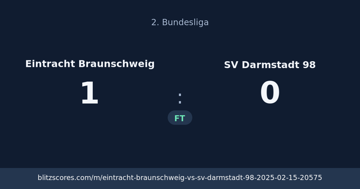 Eintracht Braunschweig vs SV Darmstadt 98 score card
