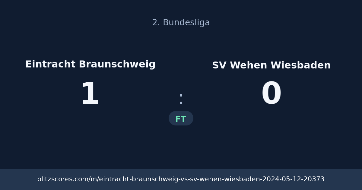 Eintracht Braunschweig vs SV Wehen Wiesbaden score card