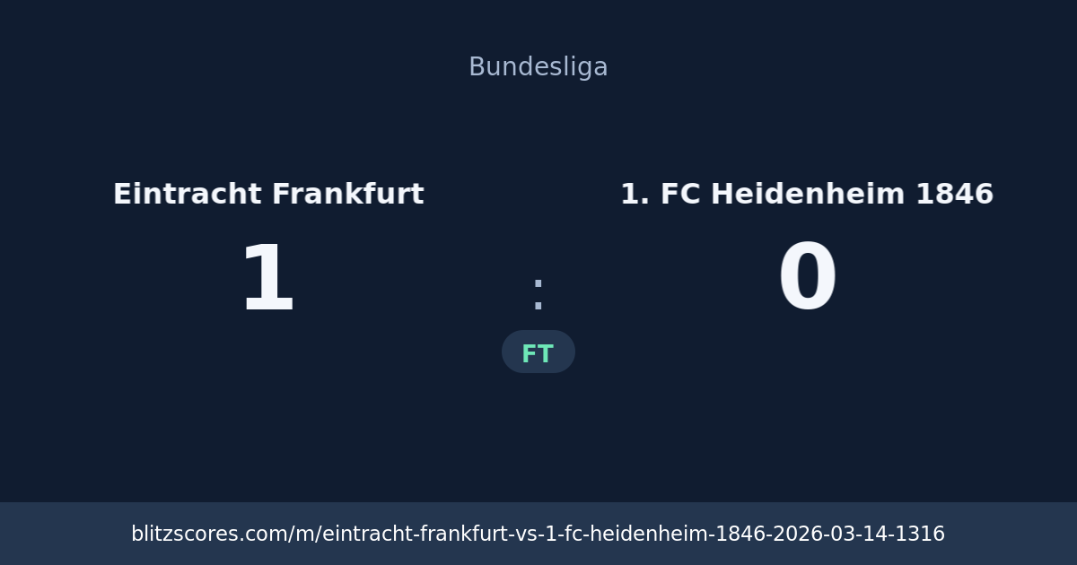 Eintracht Frankfurt vs 1. FC Heidenheim 1846 score card