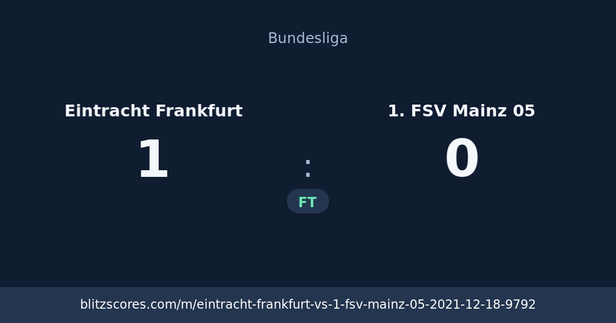 Eintracht Frankfurt vs 1. FSV Mainz 05 score card