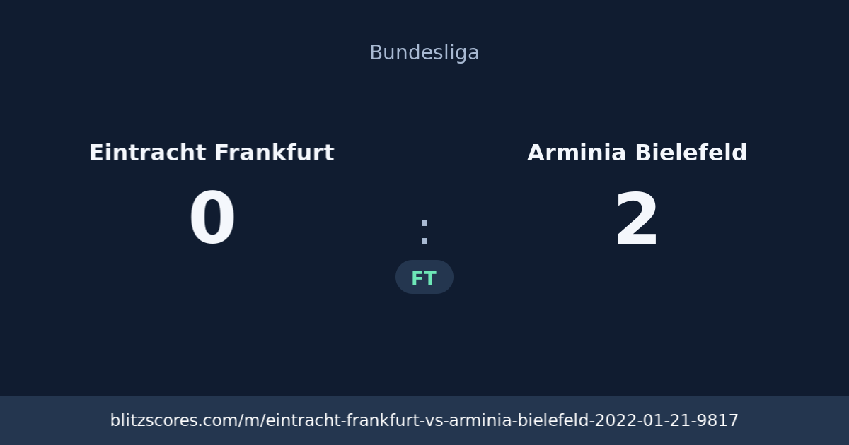 Eintracht Frankfurt vs Arminia Bielefeld score card