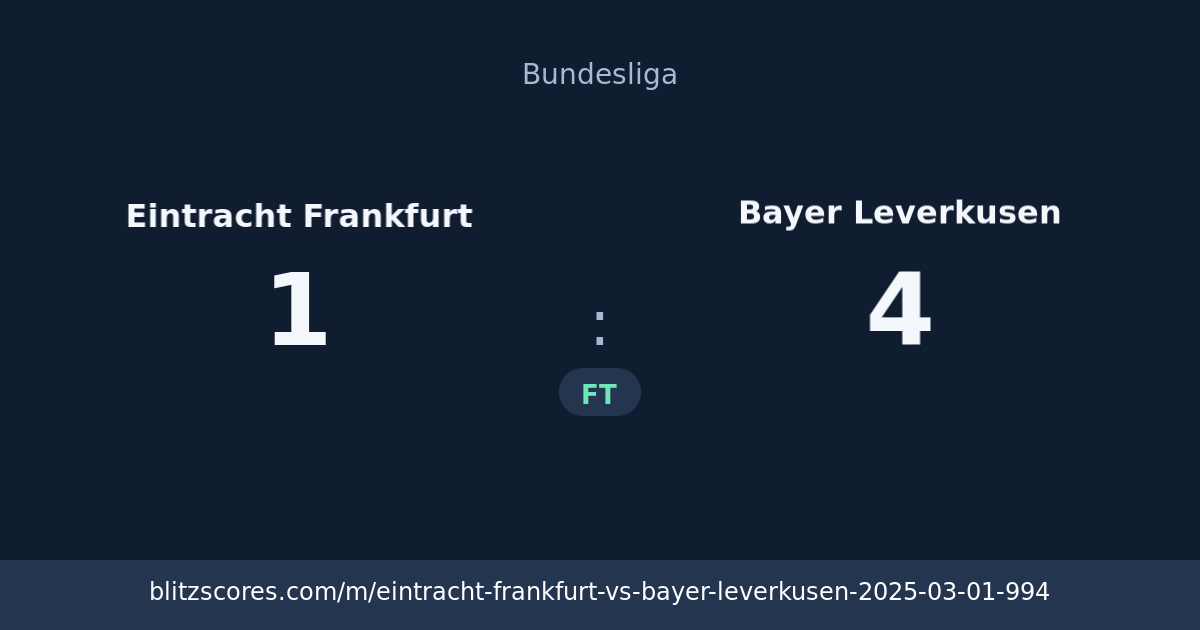 Eintracht Frankfurt vs Bayer Leverkusen score card