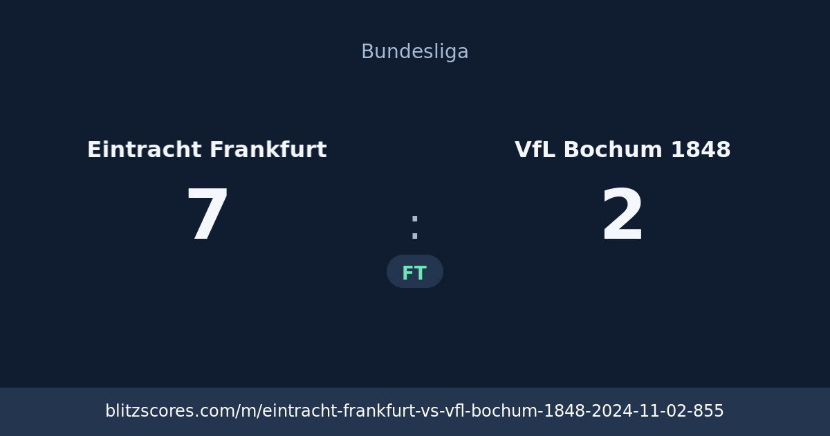 Eintracht Frankfurt vs VfL Bochum 1848 score card