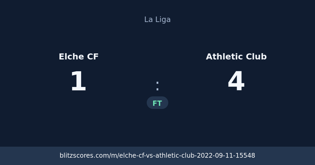 Elche CF vs Athletic Club score card