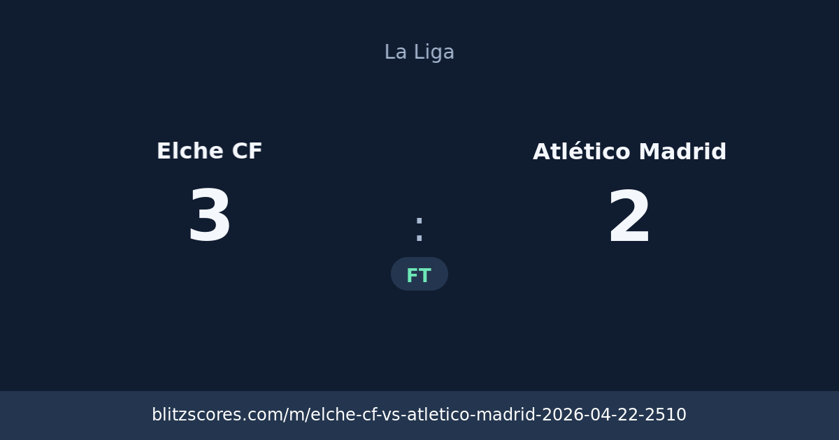 Elche CF vs Atlético Madrid score card
