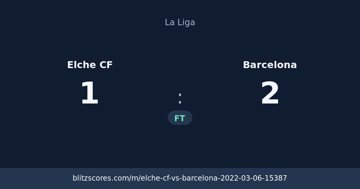 Elche CF vs Barcelona score card