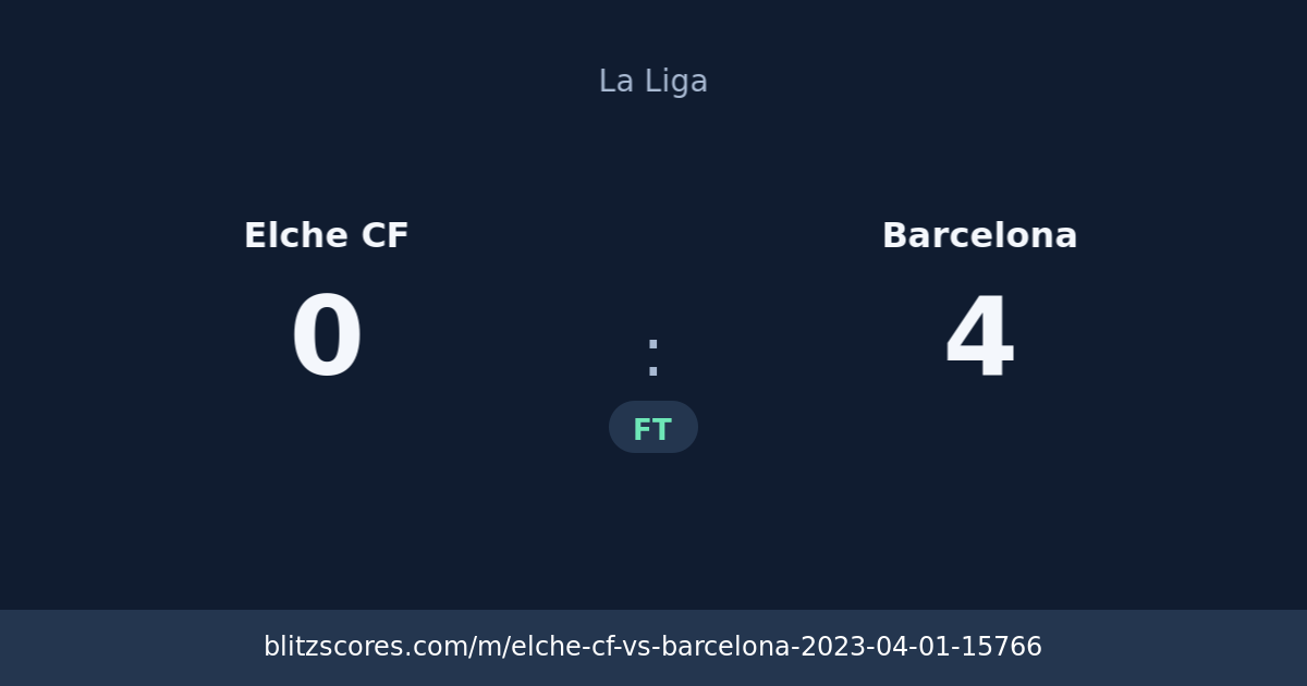 Elche CF vs Barcelona score card