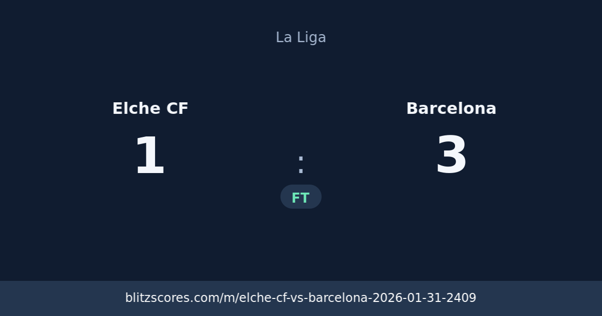 Elche CF vs Barcelona score card