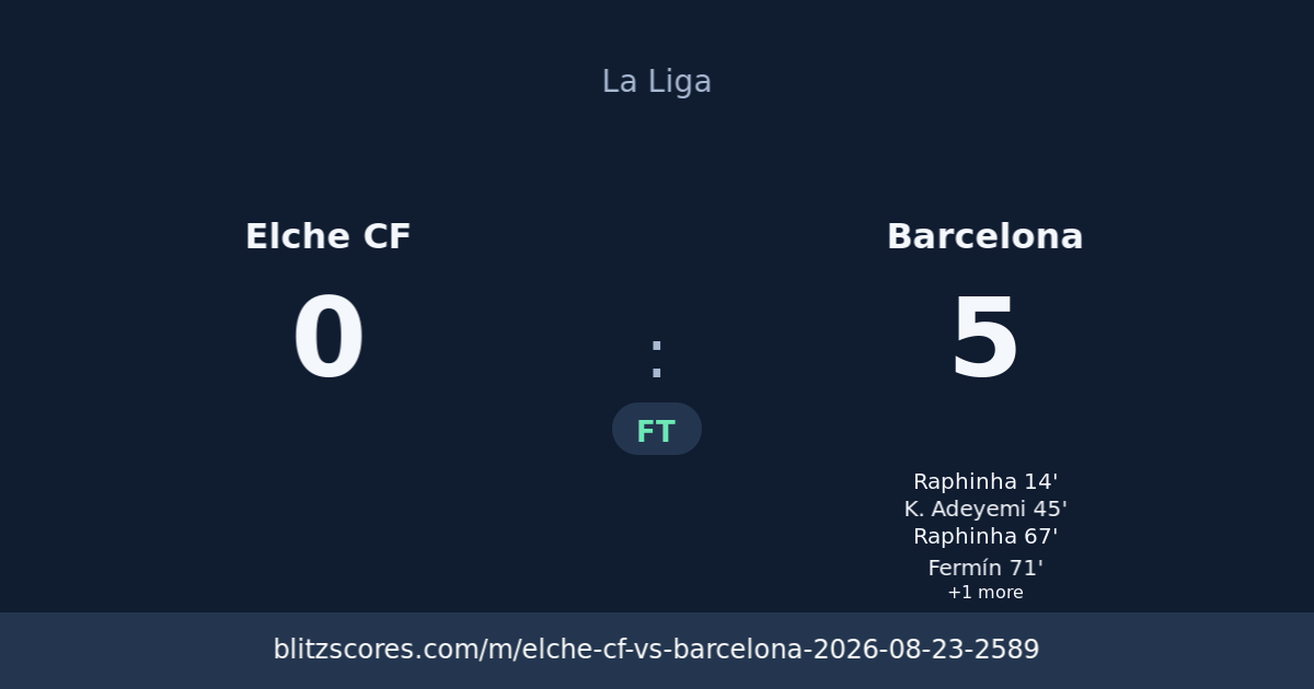 Elche CF vs Barcelona score card