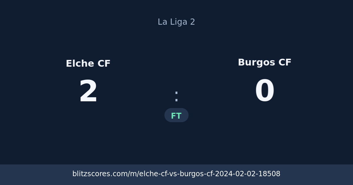 Elche CF vs Burgos CF score card