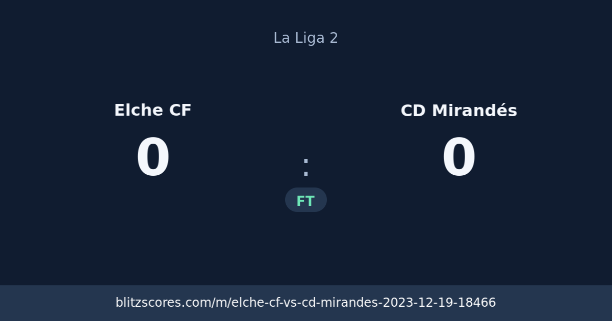 Elche CF vs CD Mirandés score card