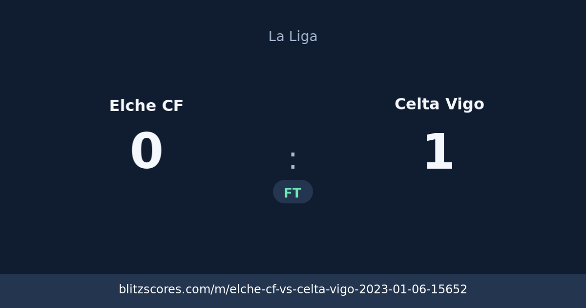 Elche CF vs Celta Vigo score card