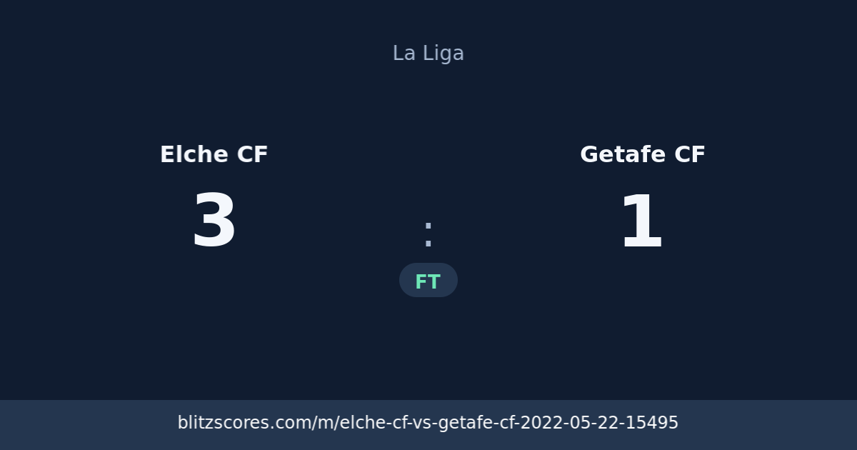 Elche CF vs Getafe CF score card