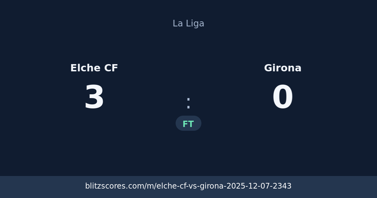 Elche CF vs Girona score card