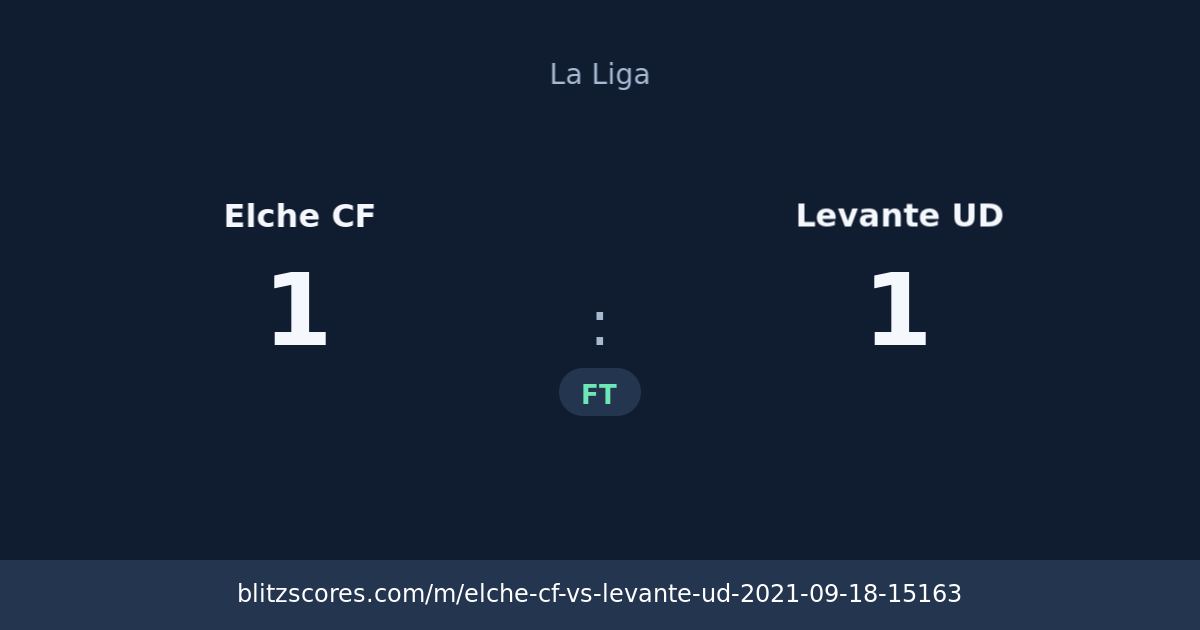 Elche CF vs Levante UD score card