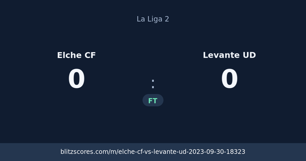 Elche CF vs Levante UD score card