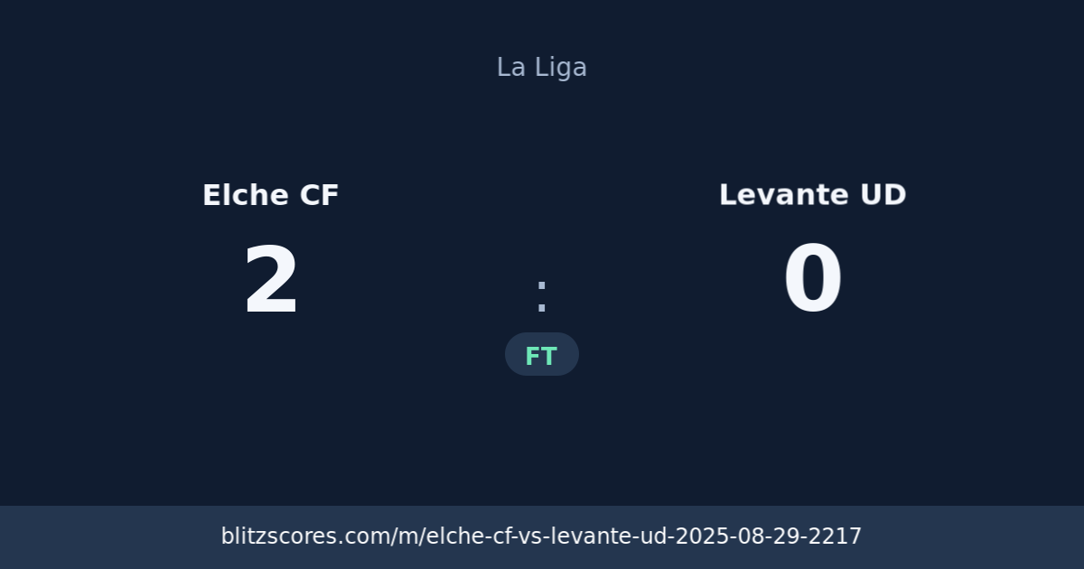 Elche CF vs Levante UD score card