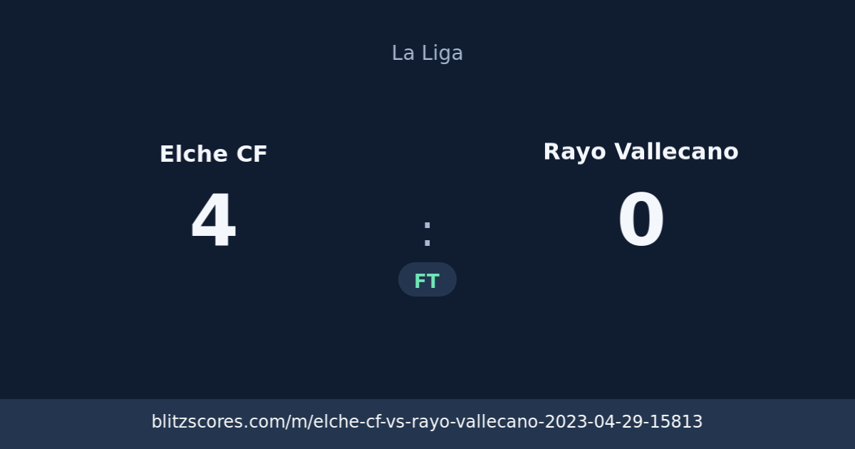 Elche CF vs Rayo Vallecano score card