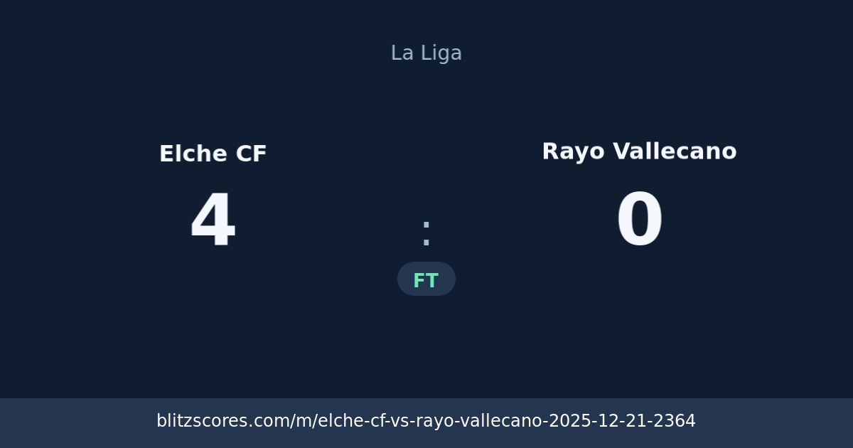 Elche CF vs Rayo Vallecano score card
