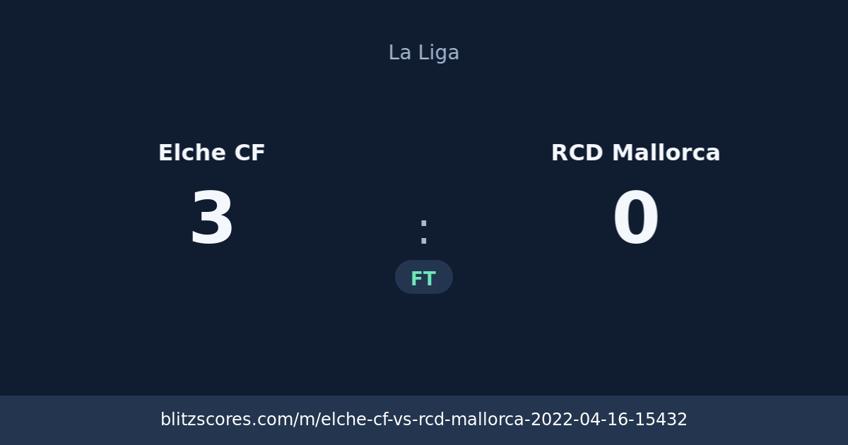 Elche CF vs RCD Mallorca score card