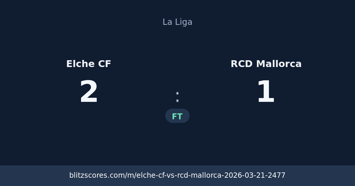 Elche CF vs RCD Mallorca score card