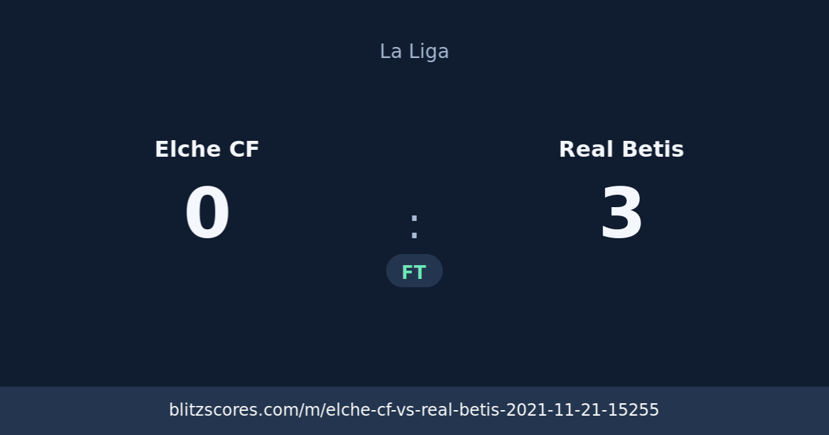 Elche CF vs Real Betis score card
