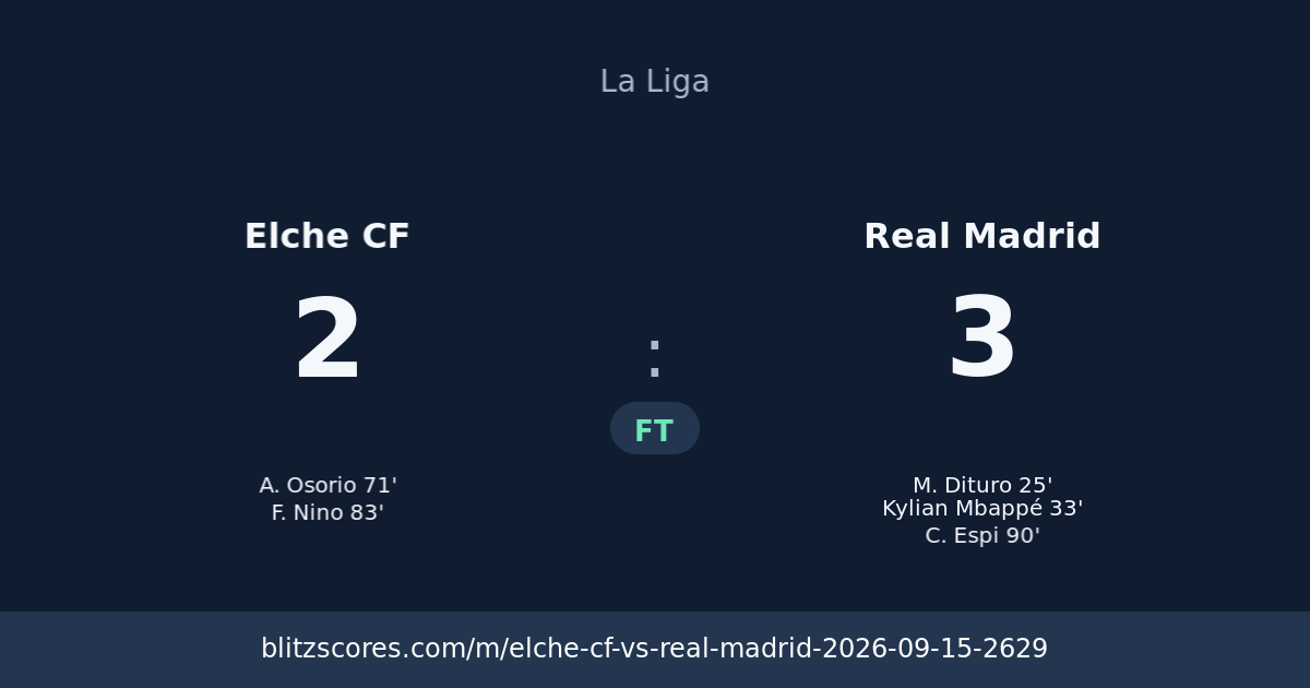Elche CF vs Real Madrid score card