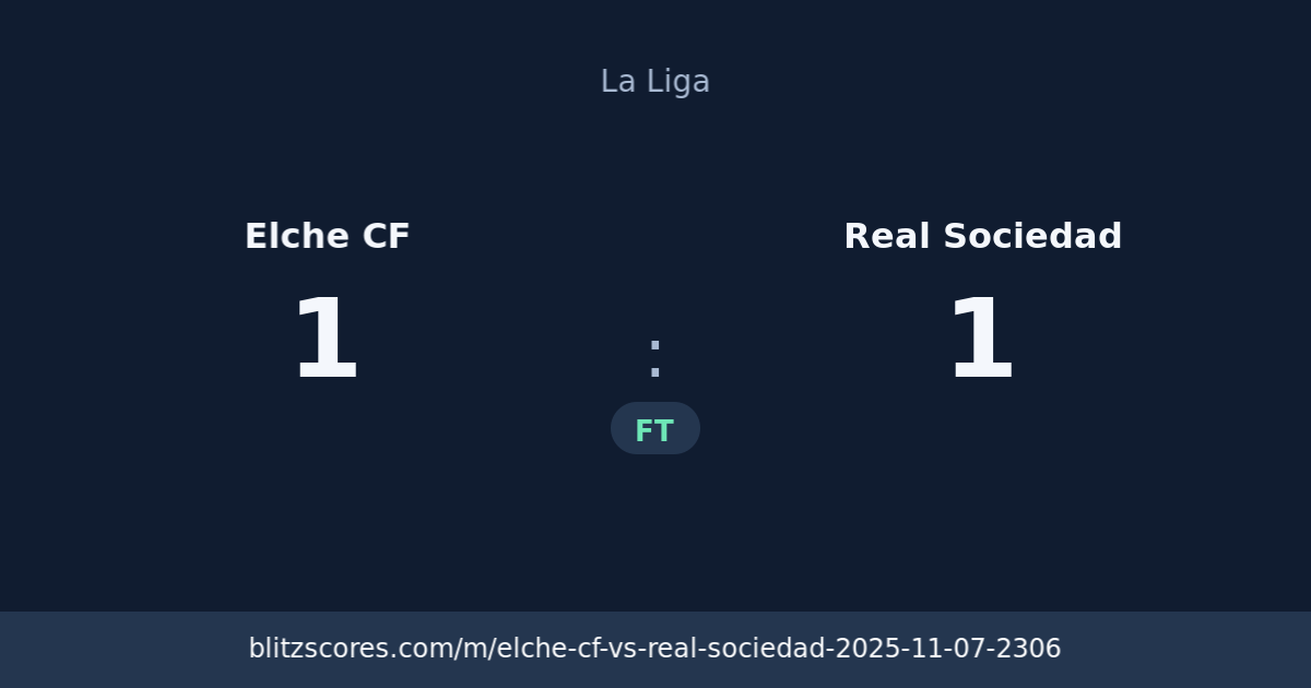 Elche CF vs Real Sociedad score card