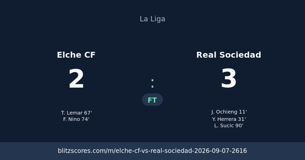 Elche CF vs Real Sociedad score card