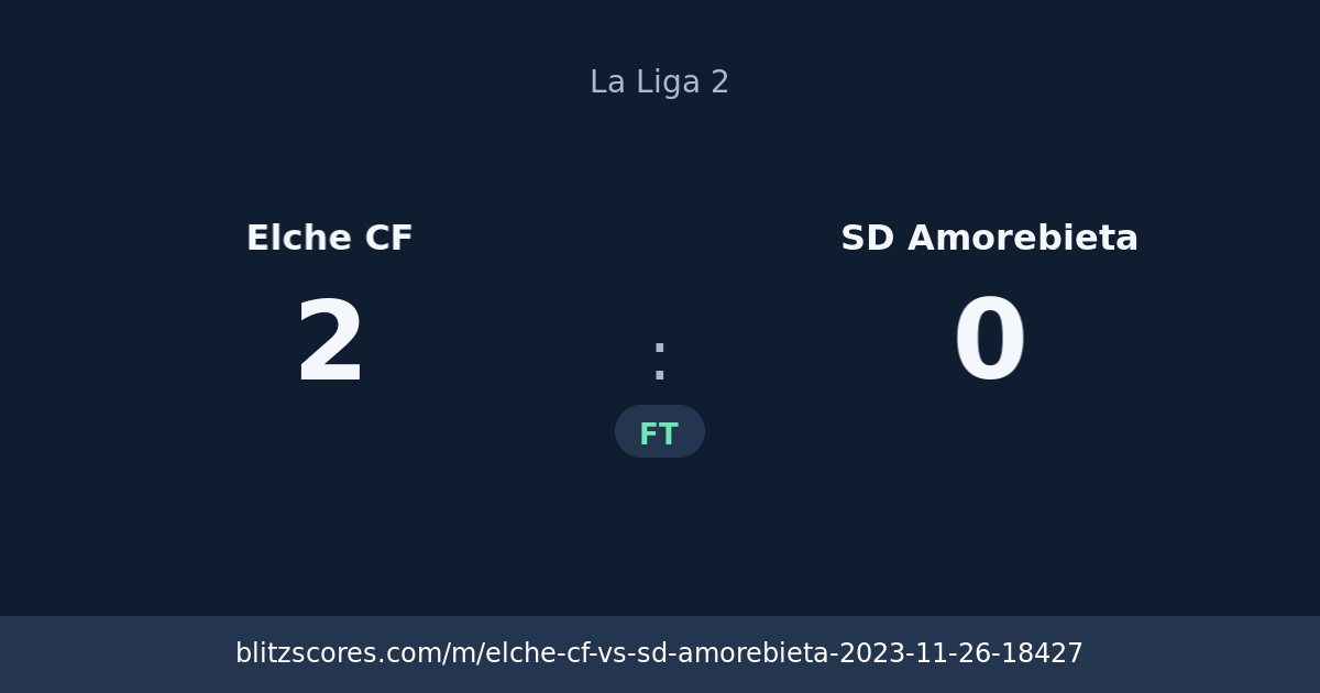 Elche CF vs SD Amorebieta score card