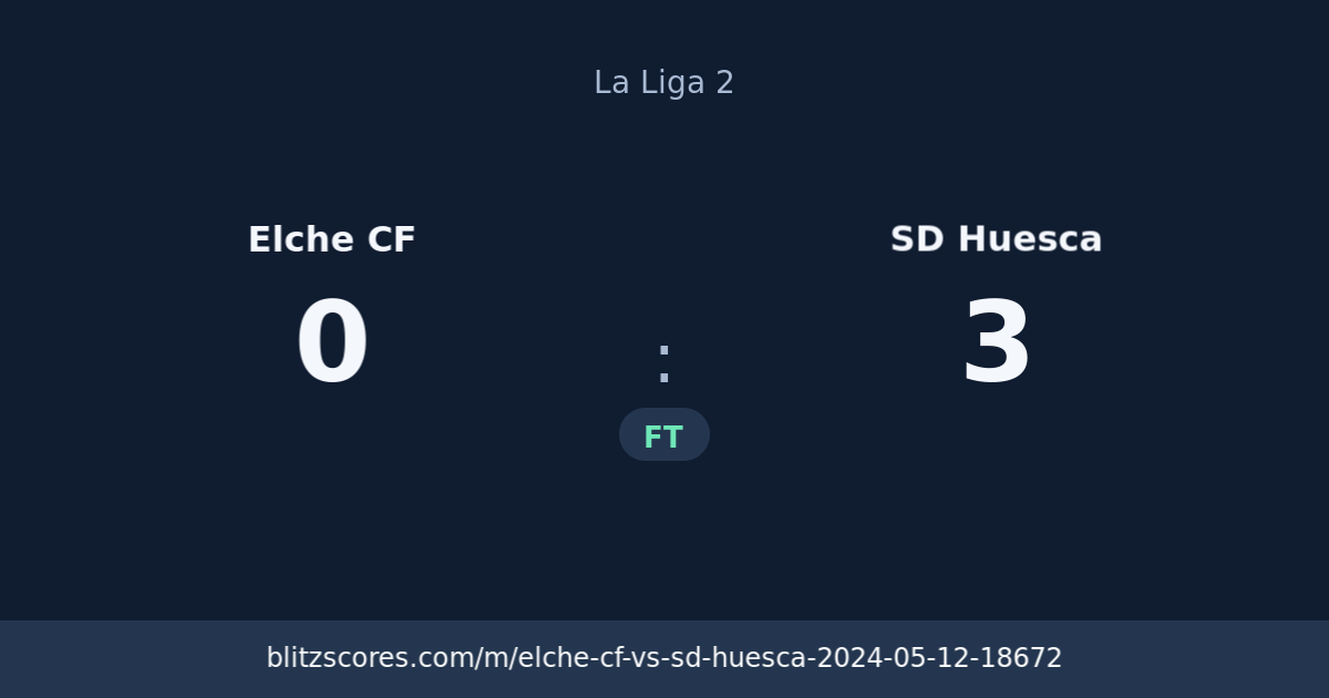 Elche CF vs SD Huesca score card