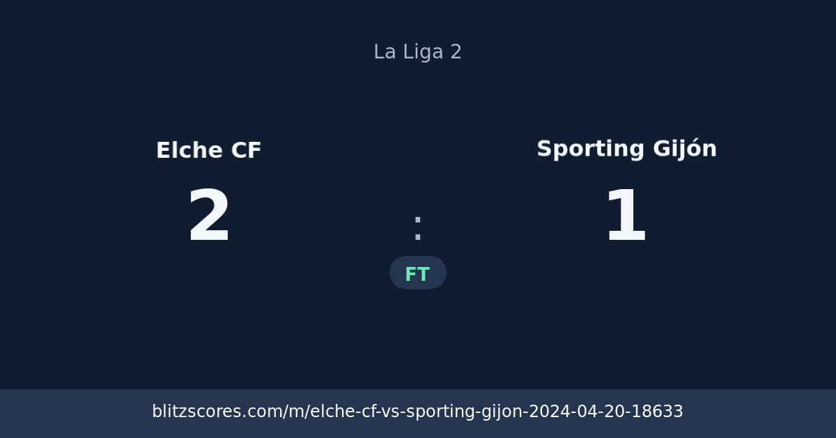 Elche CF vs Sporting Gijón score card