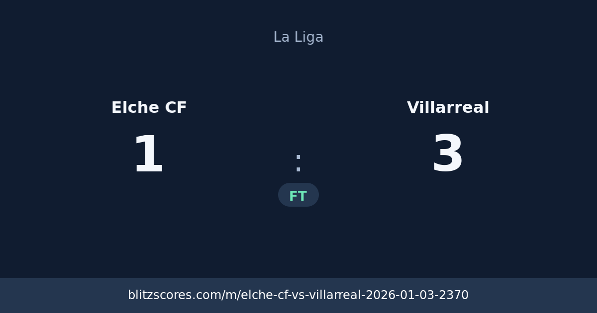 Elche CF vs Villarreal score card