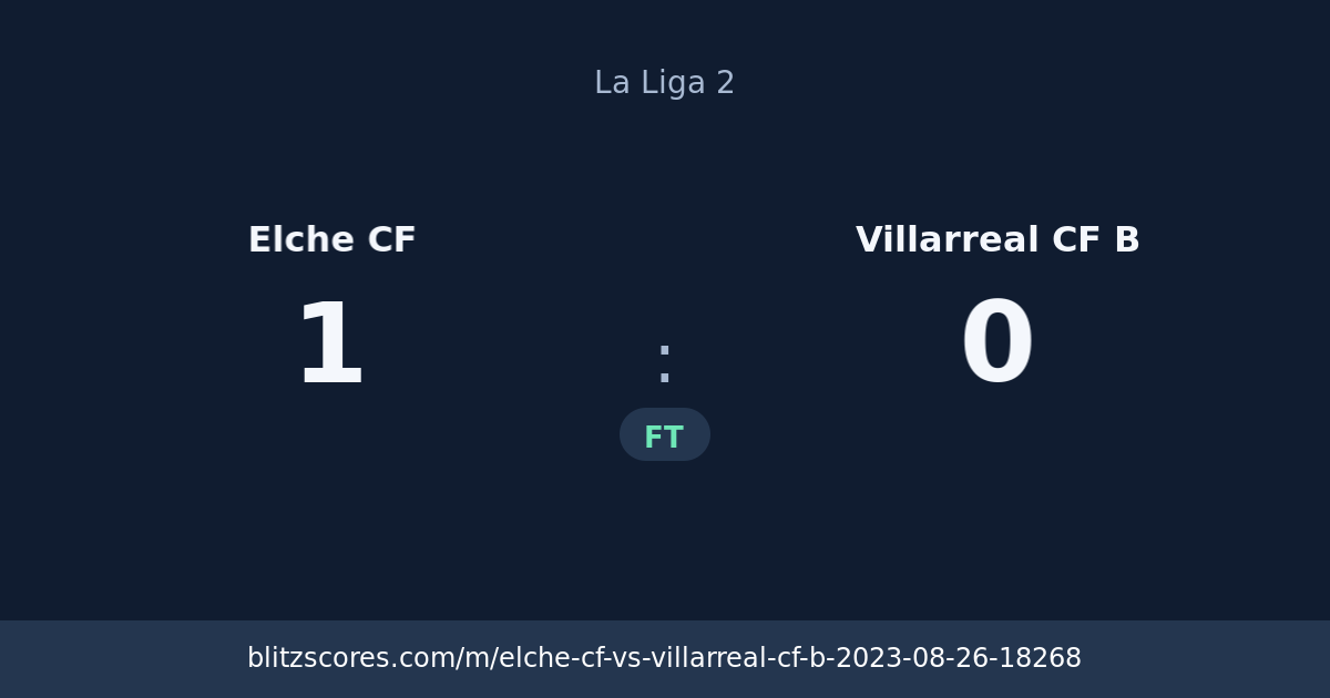 Elche CF vs Villarreal CF B score card