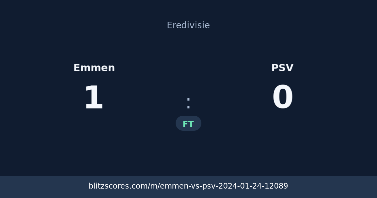 Emmen vs PSV score card