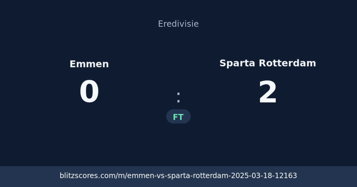 Emmen vs Sparta Rotterdam score card