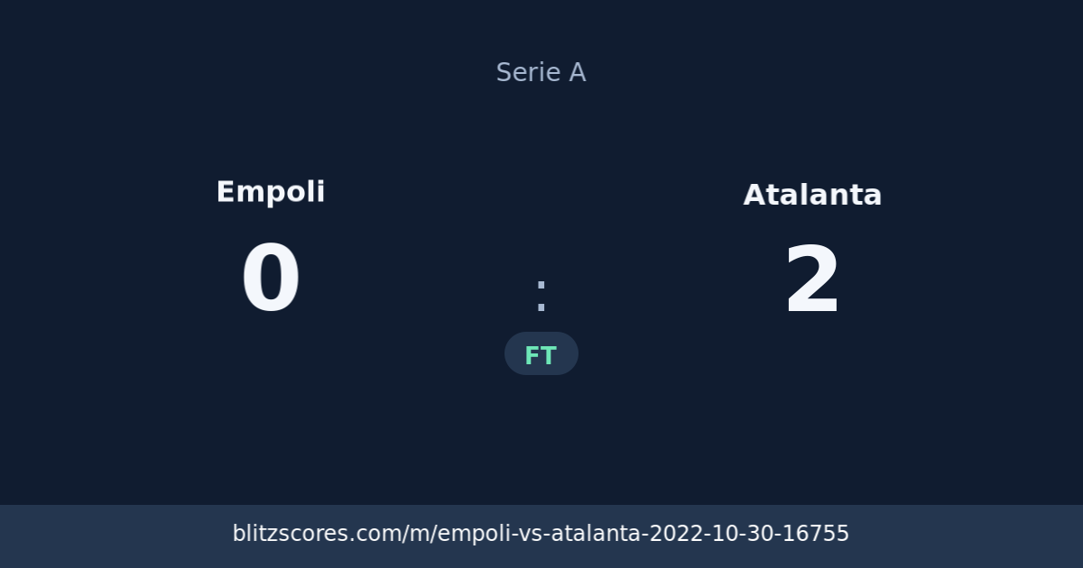 Empoli vs Atalanta score card