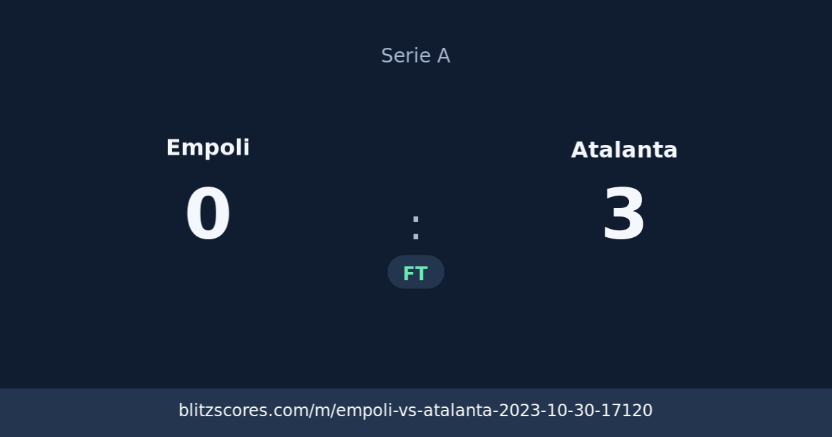Empoli vs Atalanta score card
