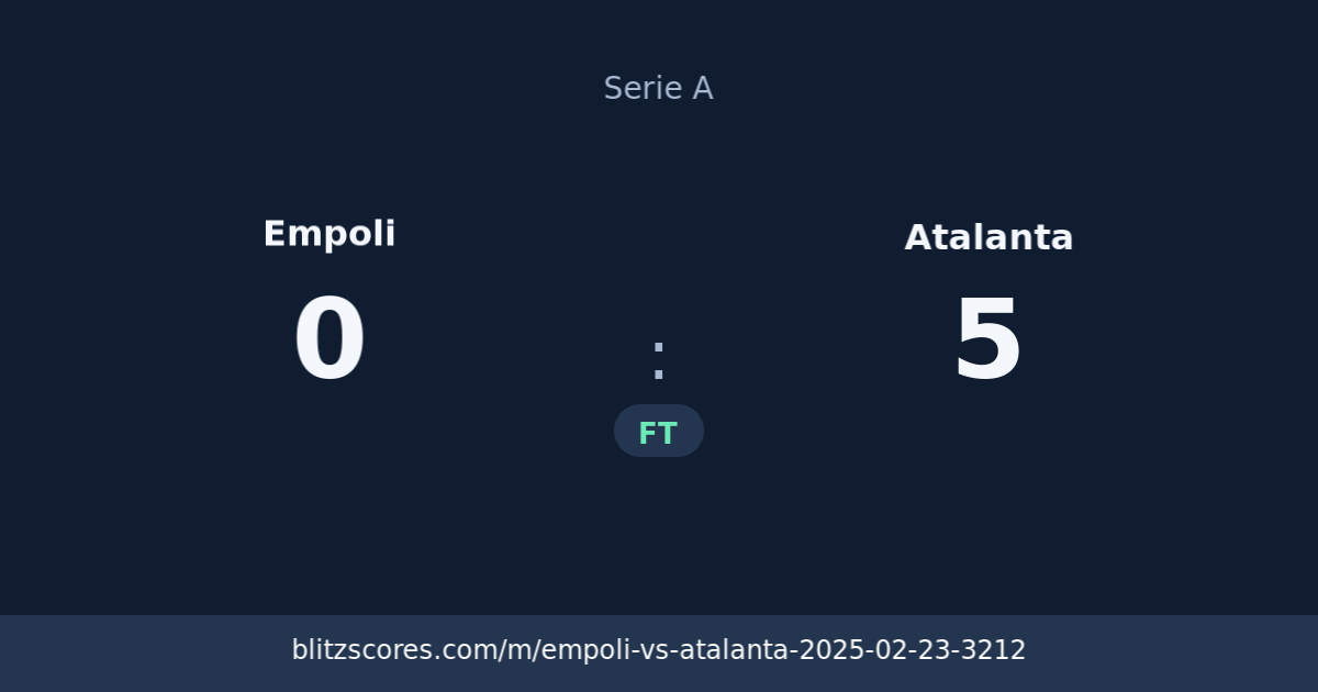 Empoli vs Atalanta score card