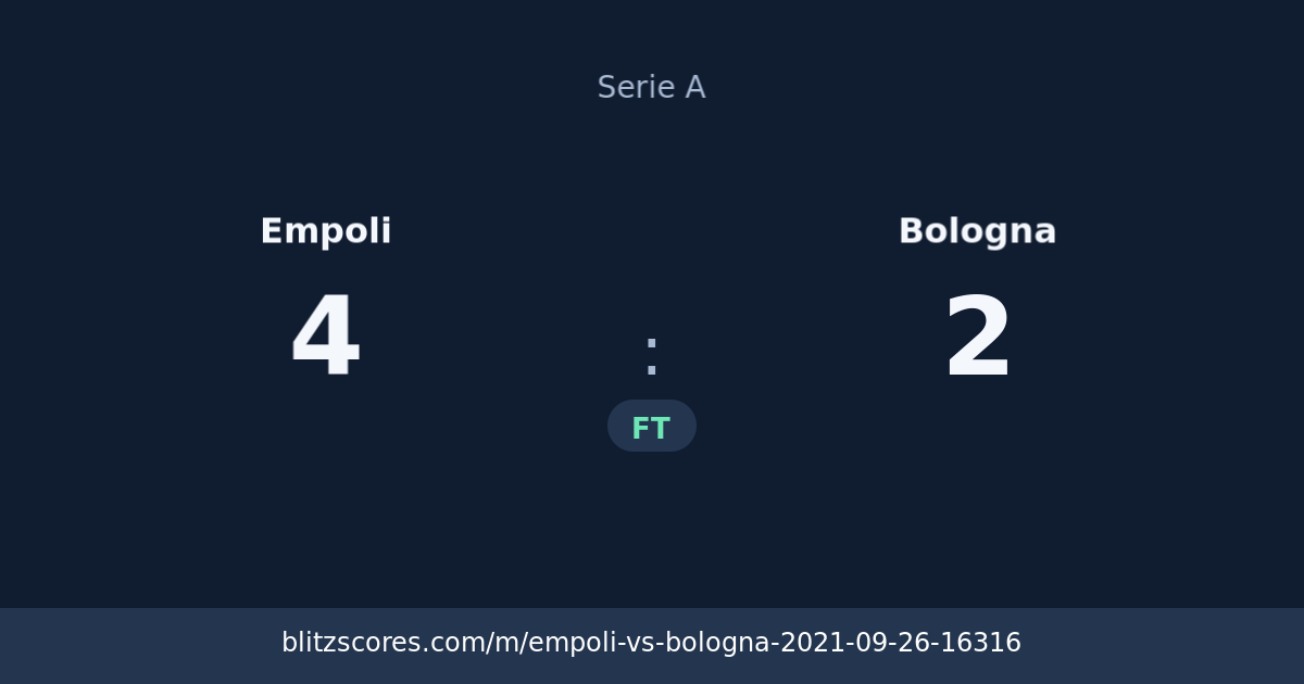 Empoli vs Bologna score card