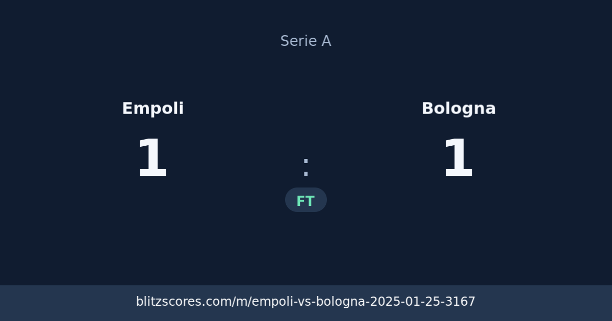 Empoli vs Bologna score card