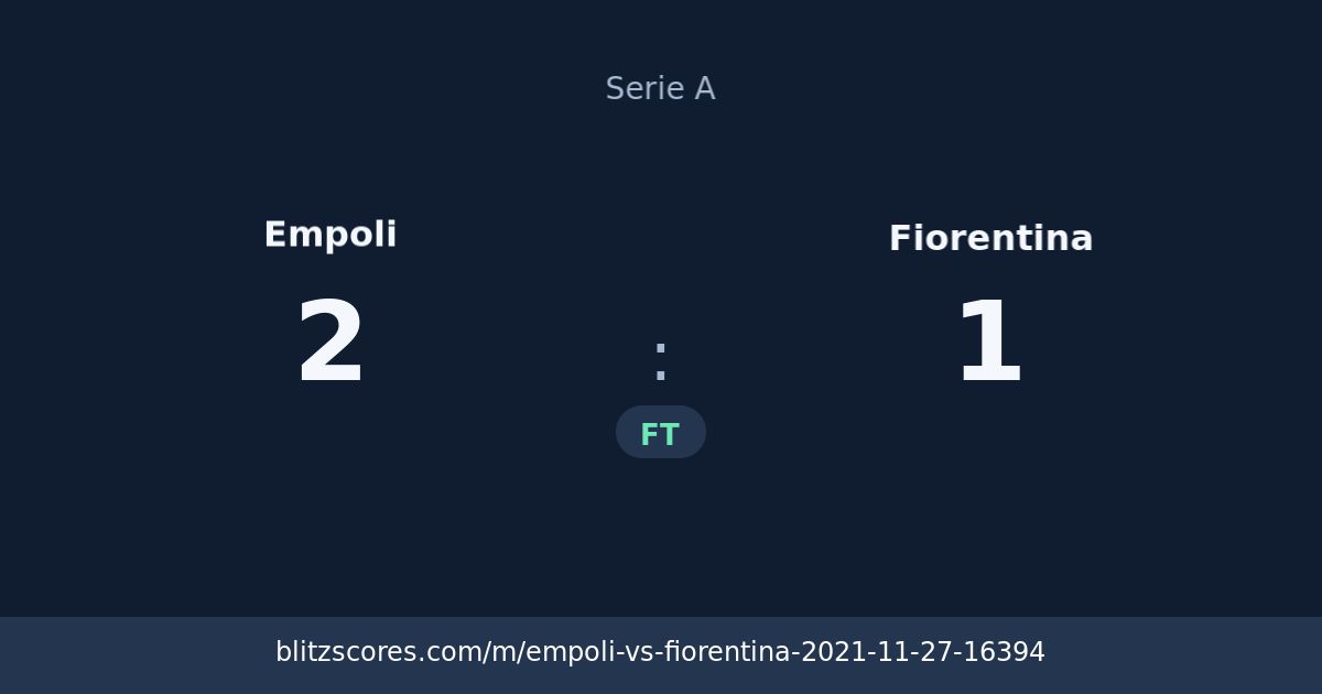 Empoli vs Fiorentina score card
