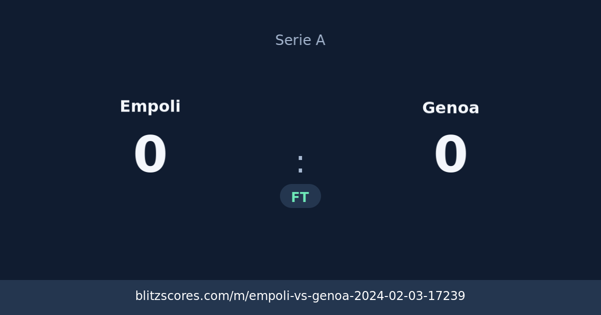 Empoli vs Genoa score card