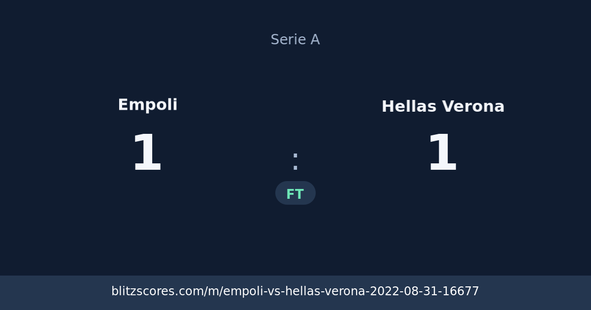 Empoli vs Hellas Verona score card