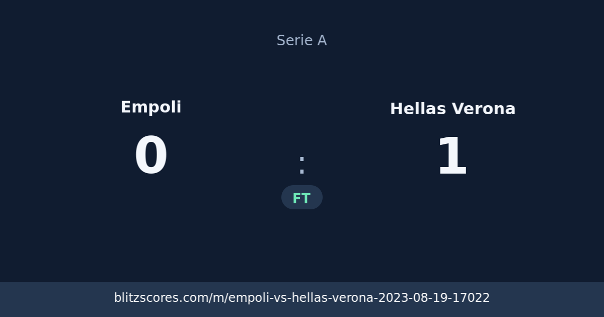 Empoli vs Hellas Verona score card
