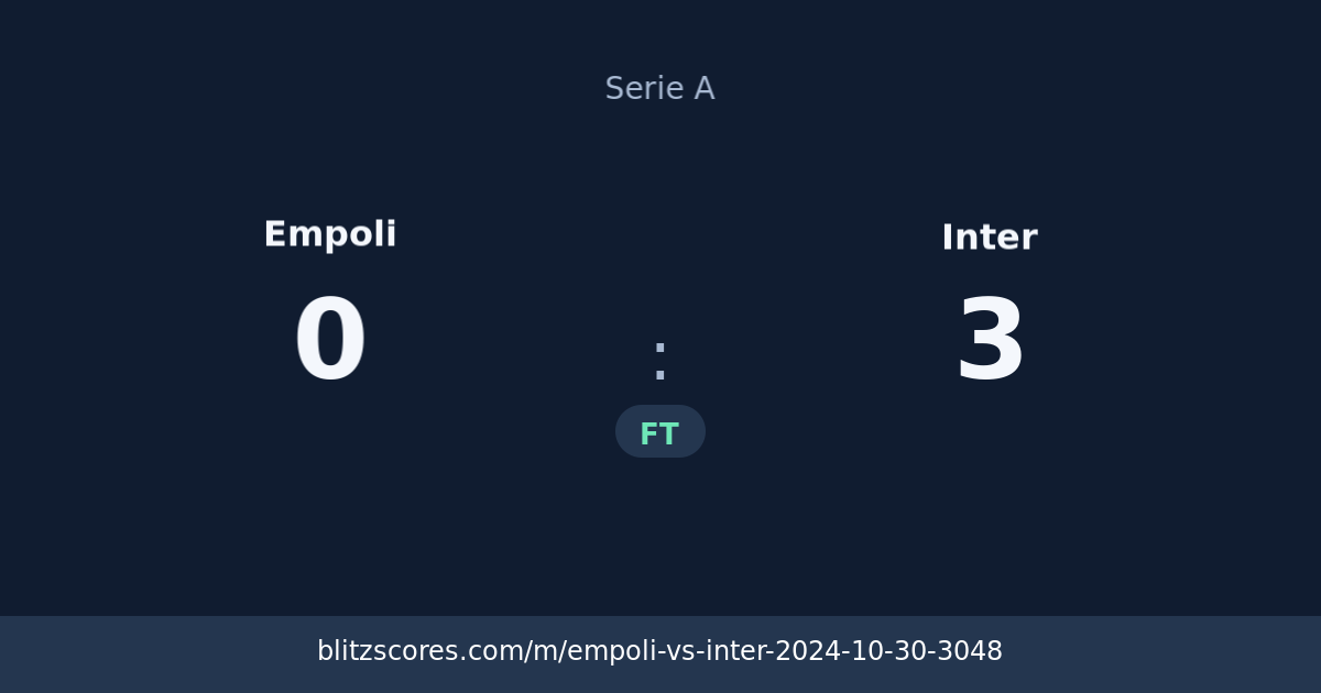 Empoli vs Inter score card
